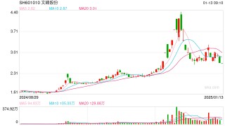 徐翔新消息！徐翔案终审判决：文峰股份承担连带赔偿责任