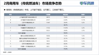 商用车市场大揭秘：销量飙升，谁在领航