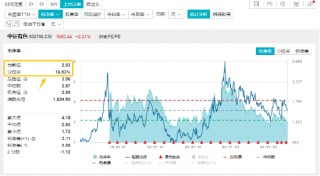有色金属领涨两市！美国再通胀逻辑+锂矿找矿重大突破，有色龙头ETF（159876）更高上探2.87%