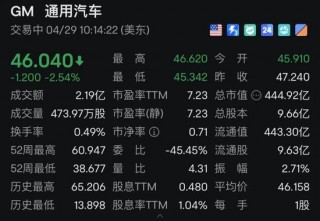 特朗普 *** ，突然猛烈抨击！美股震荡，中概股走低！
