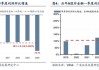 广发策略：抛开模糊的外部环境和利润的大起大落，哪些板块订单在改善？