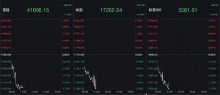 深夜！全线暴跌！