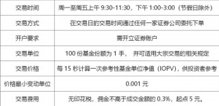上金所出手，调降交易手续费！(上金所出手,调降交易手续费怎么算)