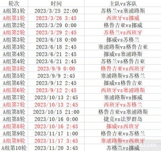 欧洲足球锦标赛赛程(欧洲足球锦标赛赛程度)