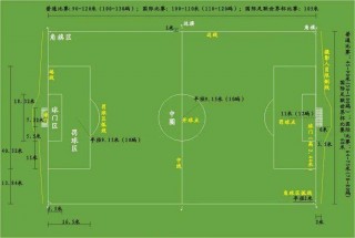 五人制足球场尺寸(五人制足球场尺寸规则)