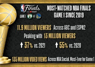 nba总决赛2021时间(nba总决赛20202021时间)