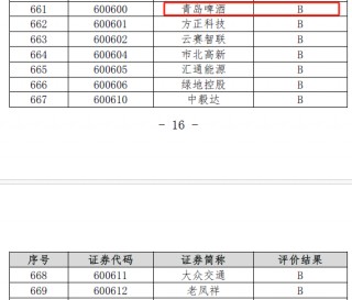 青岛啤酒信披考评降级，连续5个季度营收同比下滑