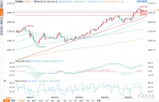 黄金和白银价格回调：逢低买入的机会？