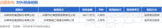 白银有色披露2笔对外担保，被担保公司2家