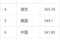 女排世界排名最新排名(女排世界排名最新排名日本)