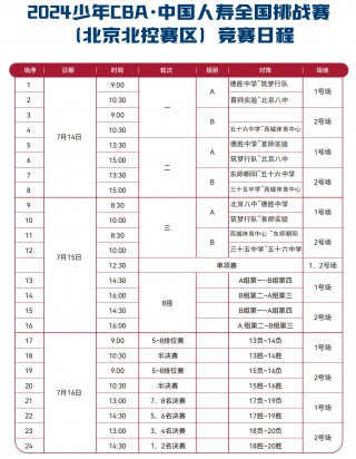 cba全部赛程(cba全部赛程一共多少轮)