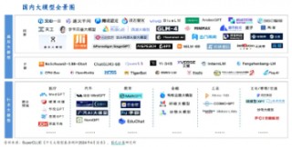国产模型百舸争流,技术创新百花齐放,算力底座或将夯实!海光信息涨逾2%,信创ETF基金(562030)盘中上探1.67%