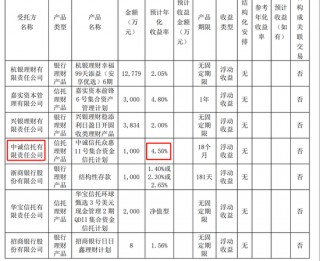 信托理财回暖 年内新增9家上市公司认购信托产品
