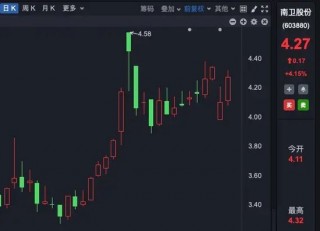 5家药企，被 *** 立案调查！什么情况？