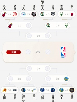 nba历年季后赛对阵表(nba历年季后赛对阵结果)