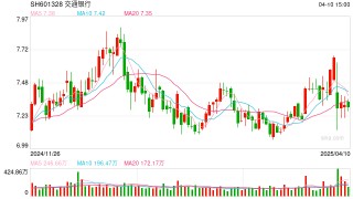 商业银行发力股票回购增持贷款业务 支持资本市场稳健发展