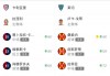 雷速比分即时足球比分(1雷速比分)