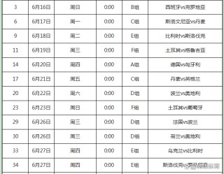 英格兰欧洲杯大名单公布(英格兰欧洲杯大名单公布时间)