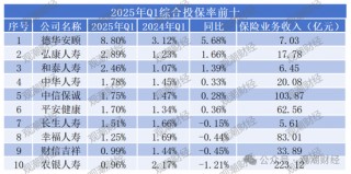 退保率排行丨超七成险企下降，年金、终身寿险为重灾区，“报行合一”下银保渠道仍需重视
