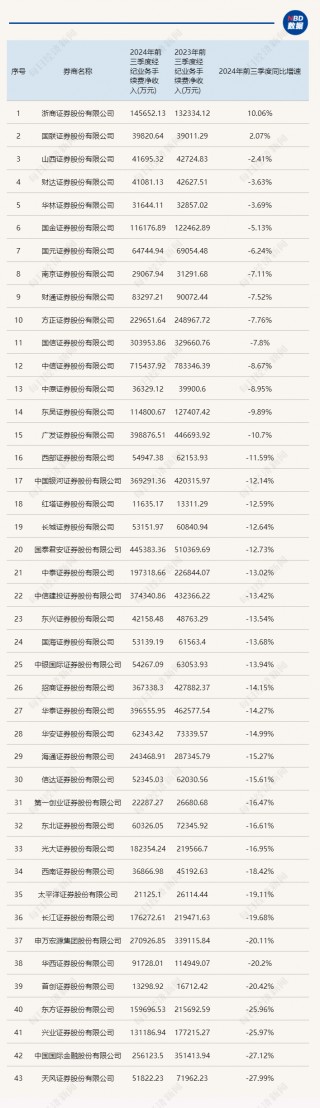 三季报券商经纪业务透视：牛市效应将现未现，但已能看到四季度逆转的曙光