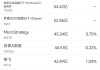3月20日美股成交额前20：拼多多财报强劲股价上涨4%