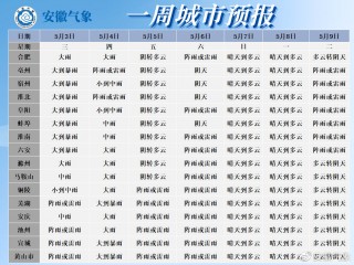 未来三天国内天气预报（5月4日）的简单介绍