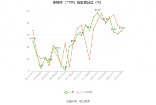 华闻集团：预计2024年上半年亏损5400万元-7400万元