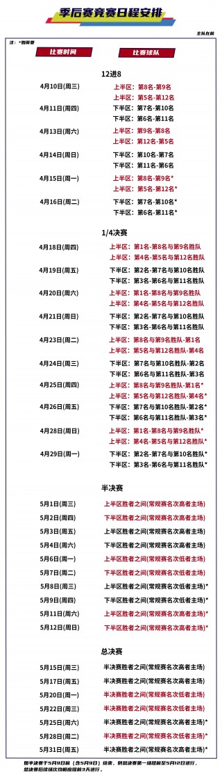 cba新赛季赛程表(cba新赛季赛程排名)