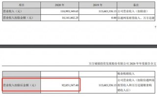 之一起！上市公司虚假陈述未遭监管措施处罚，投资者对簿公堂仍胜诉