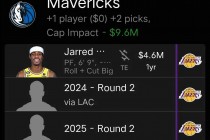 nba湖人队交易最新消息(nba湖人交易最新消息2021)