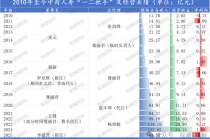 银行系老将接棒掌舵！Q1迎近年更大亏损，高增长与高波动并存，中荷人寿新“帅”面对哪三座大山？