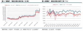 中信建投：四点预期差之下，继续强烈看多锑市