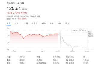 英伟达CFO安抚市场：芯片根本不愁卖，各国 *** 都是“隐藏客户”！