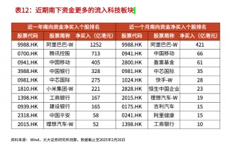 今年涨逾44%远超美股“七姐妹”，中国科技股“七巨头”  崛起有这些推力