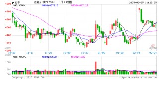 【市场观察·LPG】供应偏紧难抵需求不畅 山东液化气走势转弱
