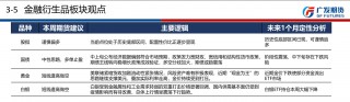 11月11日机构对金融市场观点汇总的简单介绍