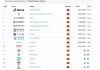 Brand Finance2025中国品牌价值500强：国家电网超越工商银行排名第二