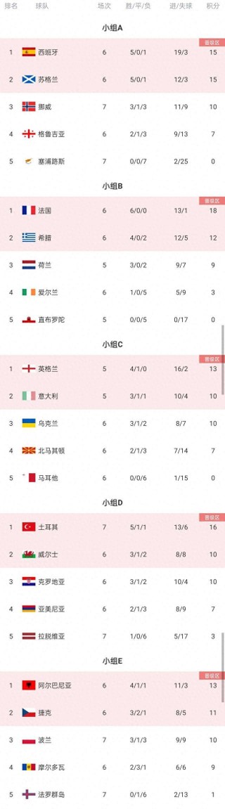 欧洲杯16日预测(欧洲杯16日预测结果)