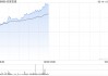 众安在线早盘持续上涨逾11% 1月原保费收入同比增长11.83%