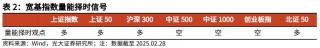 【光大金工】关注成长股超跌反弹机会——金融工程市场跟踪周报20250302