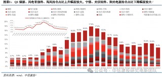 电新机构持仓再回落，向优质龙头继续集中