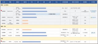 劲方医药IPO：核心产品面临专利风险 身负上市对赌协议已资不抵债