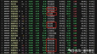 半导体板块暴跌谁最受伤(半导体板块行情能延续多久)