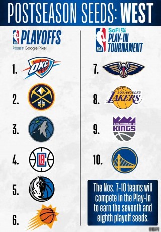 今天的nba比赛赛程(今天nba比赛赛程太阳杜兰特回放)