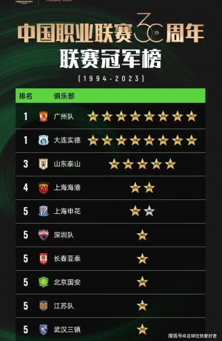中超联赛排名(中超联赛排名世界第几)