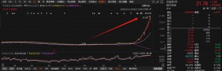 11月累计35家！A股上市公司董监高亲属短线交易层出不穷