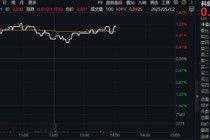 算力平权，国产AI崛起！自主可控继续上扬，科创人工智能ETF华宝（589520）盘中涨逾1%