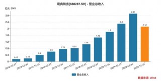 老板占用1.59亿，“无人机禁毒之一股”被立案！