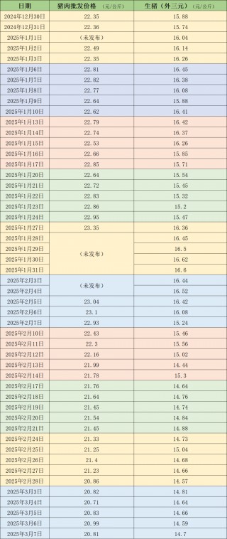 生猪市场仍处供应宽松格局，消费淡季短期猪价震荡运行