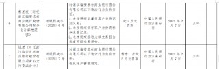 浙江临安农商银行被罚359.25万元：因违反金融统计管理规定等10项违法行为